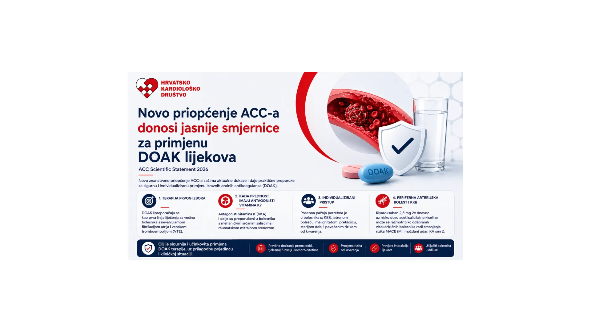 Novo priopćenje ACC-a donosi jasnije smjernice za primjenu DOAK lijekova