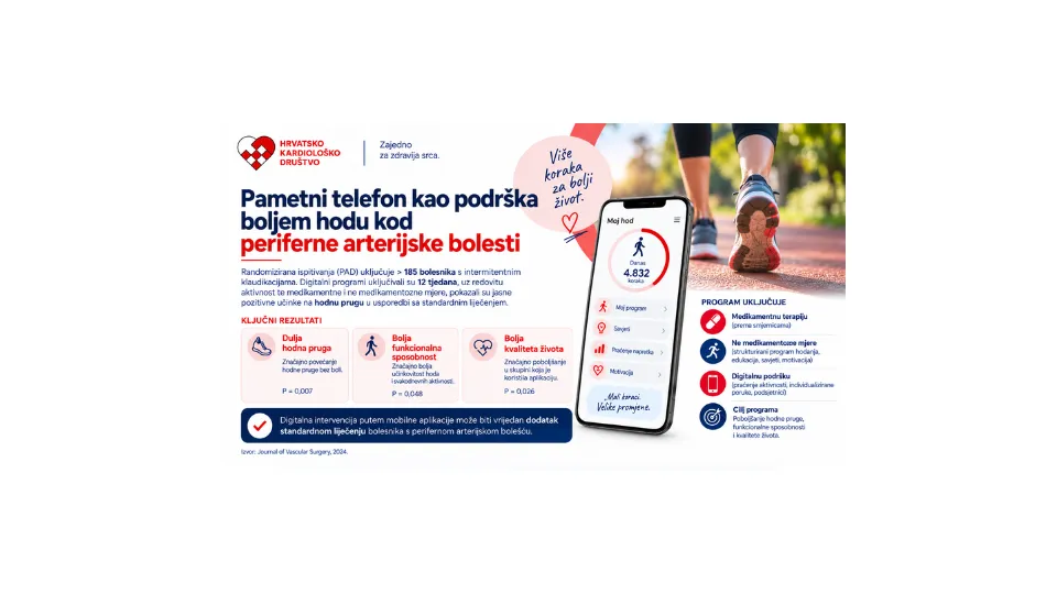 Digitalni program poboljšava hodnu prugu bolesnika s perifernom arterijskom bolešću